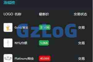 【商业资源】周大福微交易/前端uniapp带开源工程/K线可控/带搭建教程