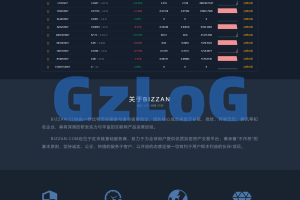 【商业资源】BIZZAN币严交易所完美修复运营java版/服务器完整打包/开源无加密/带搭建教程