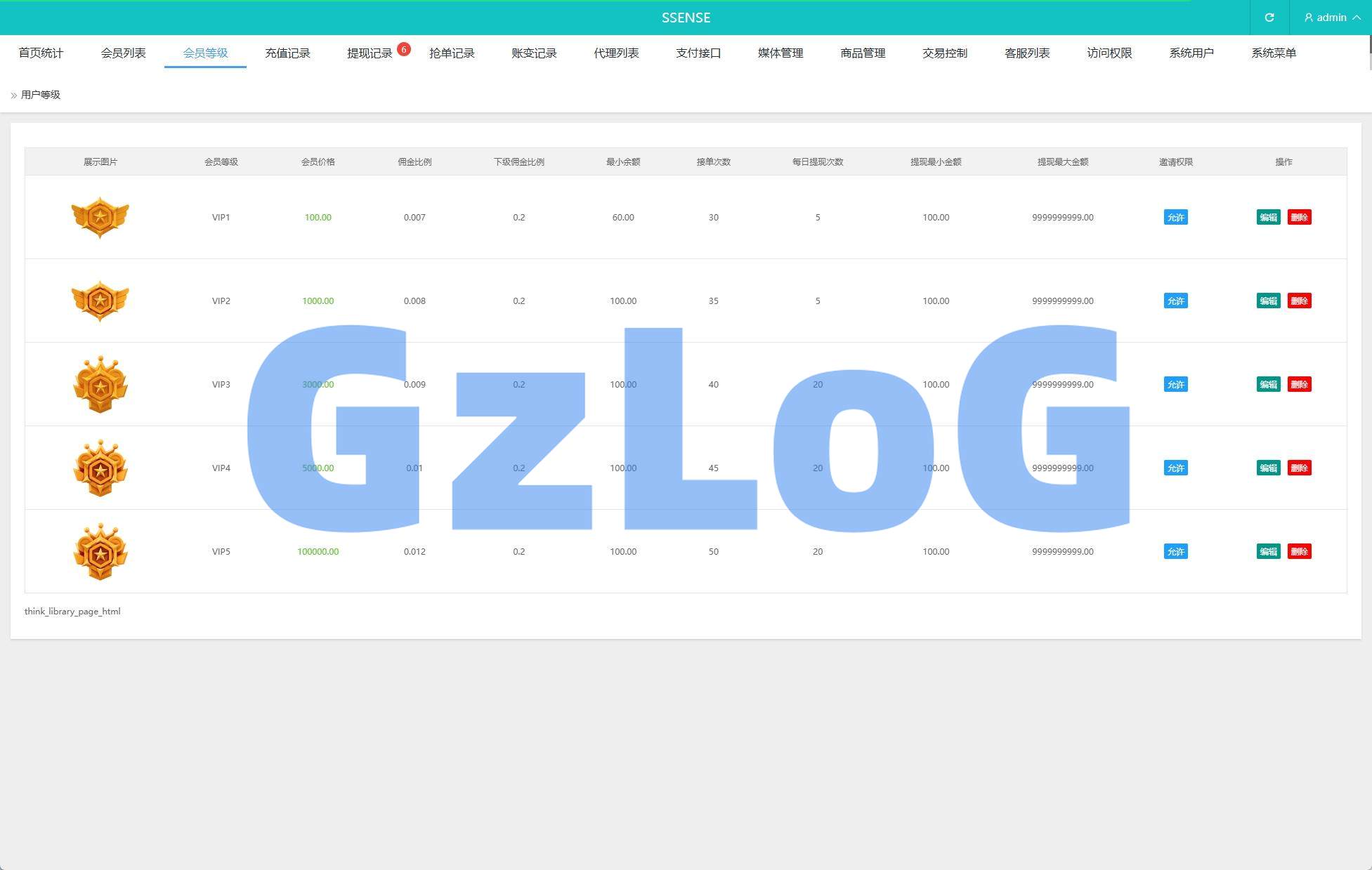 16、海外抢单刷单系统/幸运单/连单卡单/订单重置/订单评价 - GzLoG博客