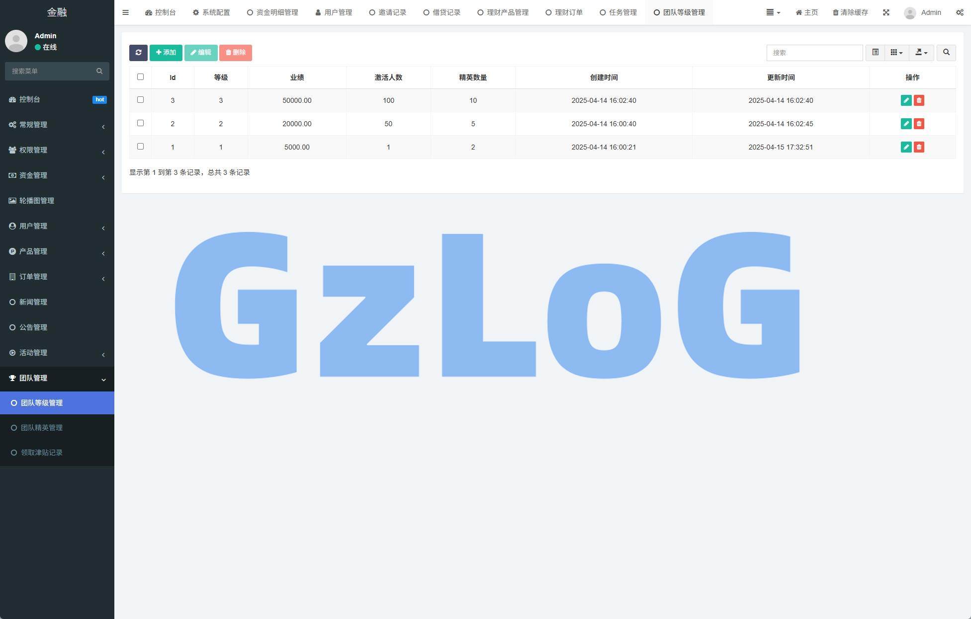 25、新版投资理财系统/借贷/爱心公益/签到/三级分销 - GzLoG博客
