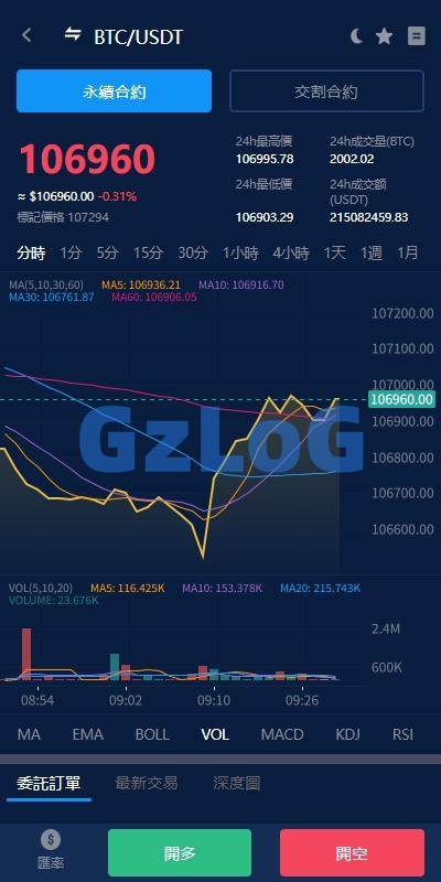 5、海外交易所系统/永续合约交割合约/K线控制/质押理财 - GzLoG博客