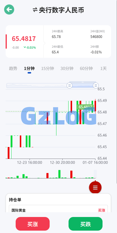 5、海外微盘系统/期货时间盘/多语言微盘/前端uniapp - GzLoG博客