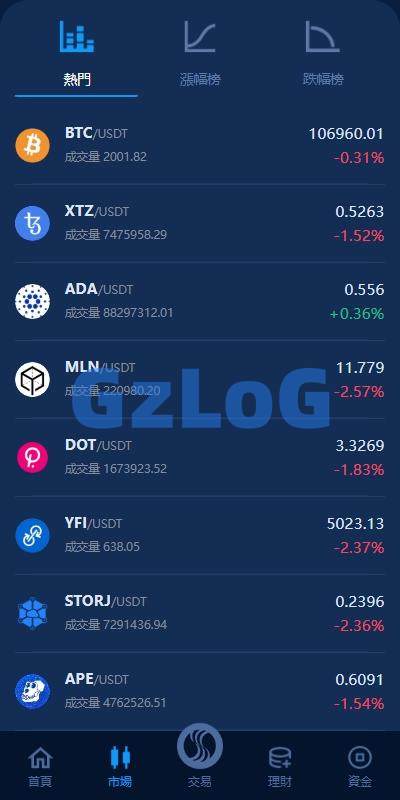 4、海外交易所系统/永续合约交割合约/K线控制/质押理财 - GzLoG博客