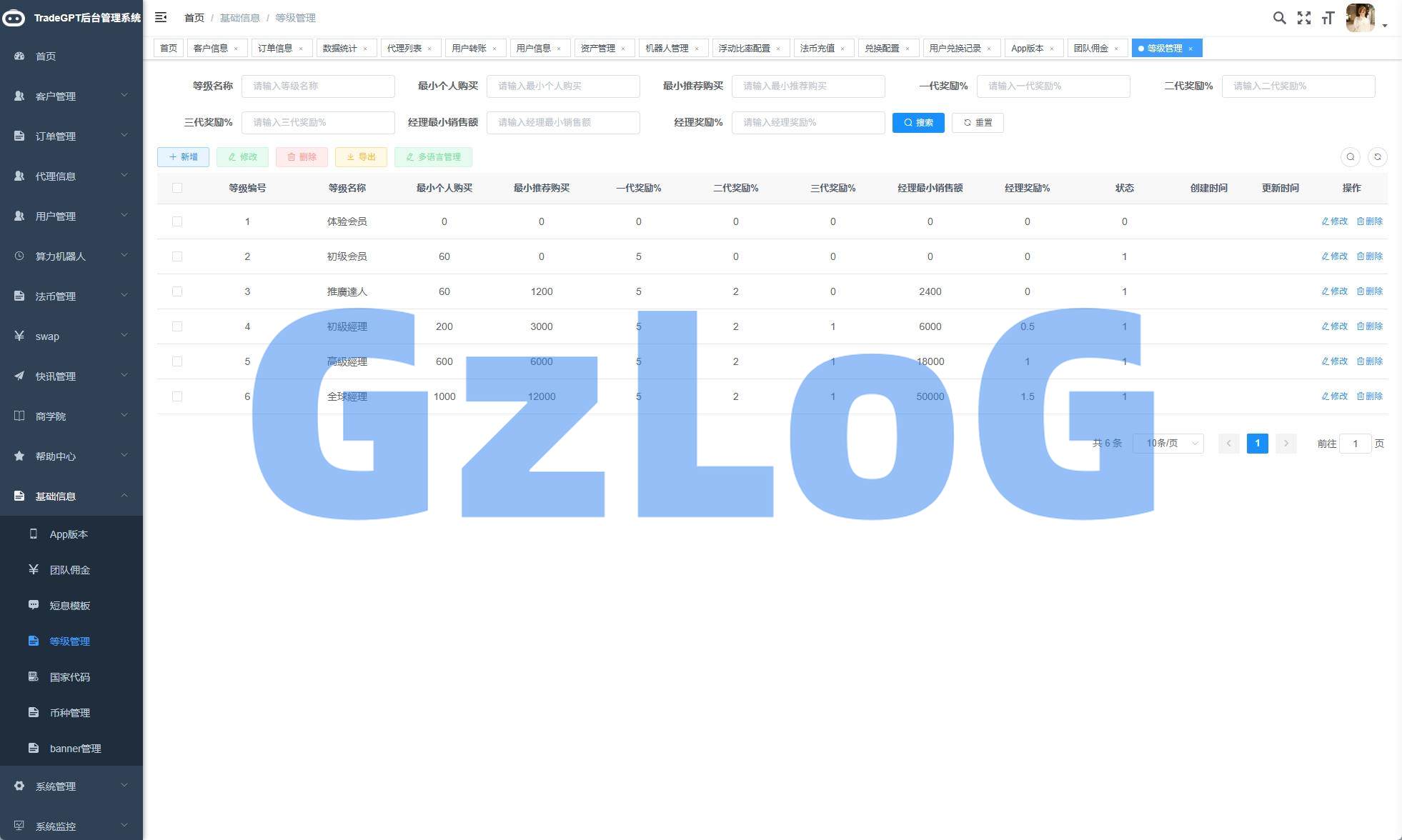 31、海外AI机器人算力投资/多语言投资复利/JAVA开发 - GzLoG博客