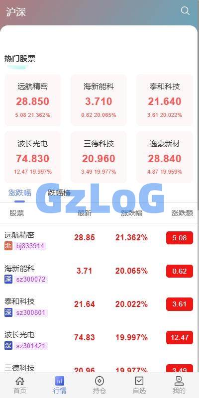 3、运营版JAVA股票系统/新股抢筹/大宗交易/VIP抢筹 - GzLoG博客
