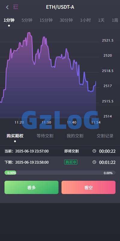 5、海外交易所系统/合约/期权/质押/秒合约/插针控制/申购 - GzLoG博客