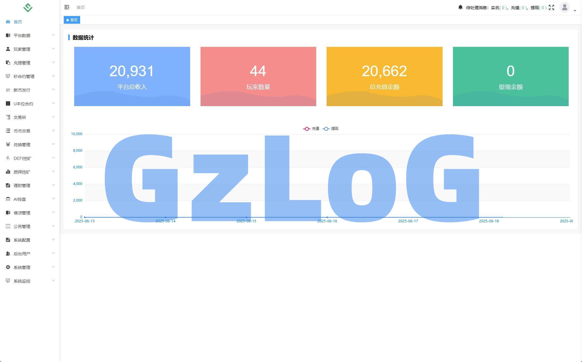10、多语言DAPP交易所/海外JAVA交易所/秒合约/U本位/质押借贷 - GzLoG博客
