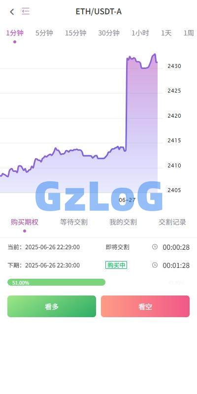 海外多语言交易所/合约/期权/秒合约/插针控制/申购
