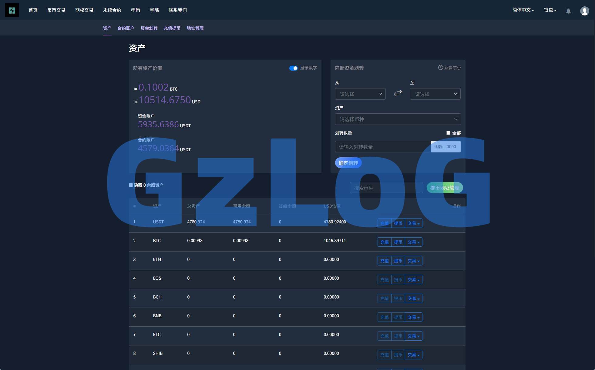19、海外交易所系统/合约/期权/质押/秒合约/插针控制/申购 - GzLoG博客