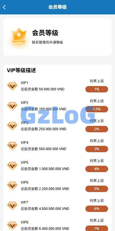 10、海外投资众筹系统/越南投资理财/前端VUE - GzLoG博客