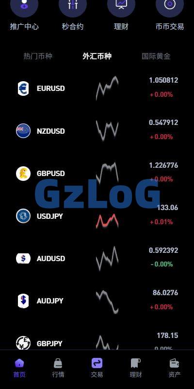 3、多语言DAPP交易所/海外JAVA交易所/秒合约/U本位/质押借贷 - GzLoG博客