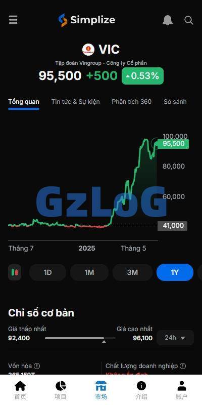 6、海外投资众筹系统/越南投资理财/前端VUE - GzLoG博客