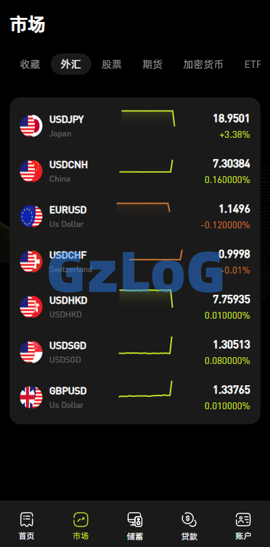 多语言综合交易所系统/外汇/期货/虚拟币/量化/申购交易