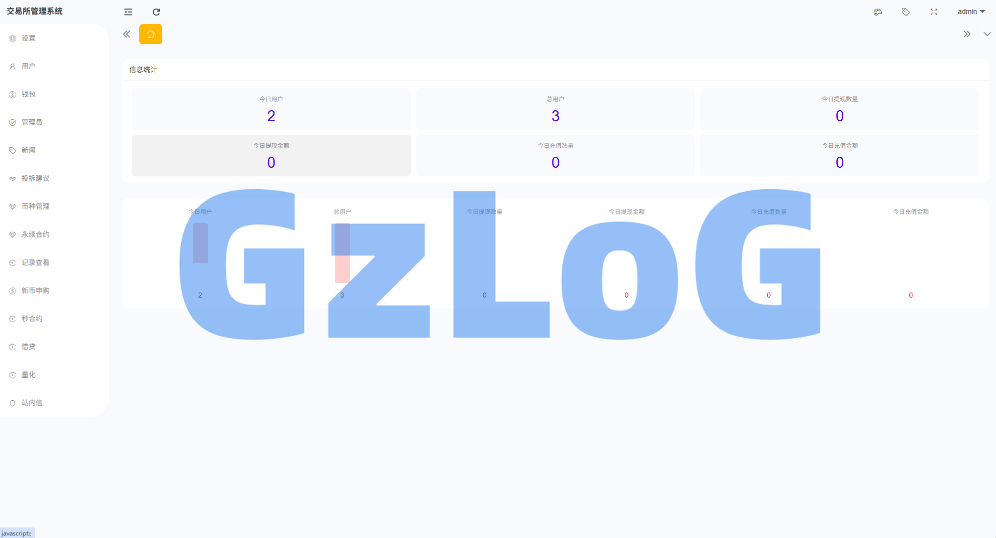 多语言综合交易所系统/外汇/期货/虚拟币/量化/申购交易