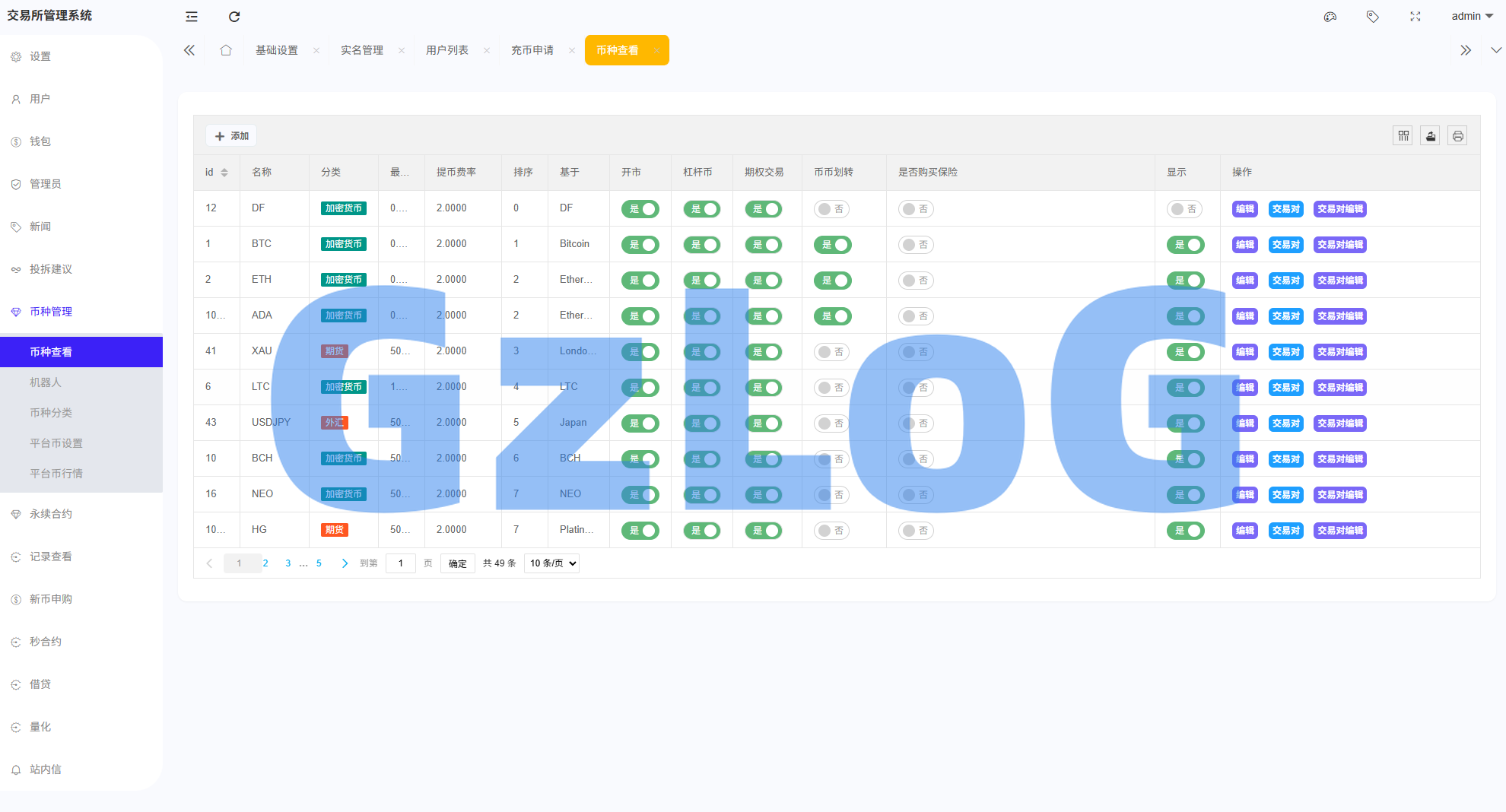 多语言综合交易所系统/外汇/期货/虚拟币/量化/申购交易