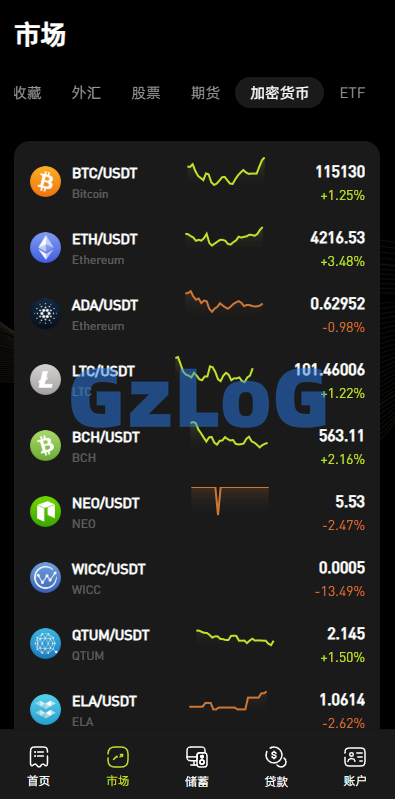 多语言综合交易所系统/外汇/期货/虚拟币/量化/申购交易