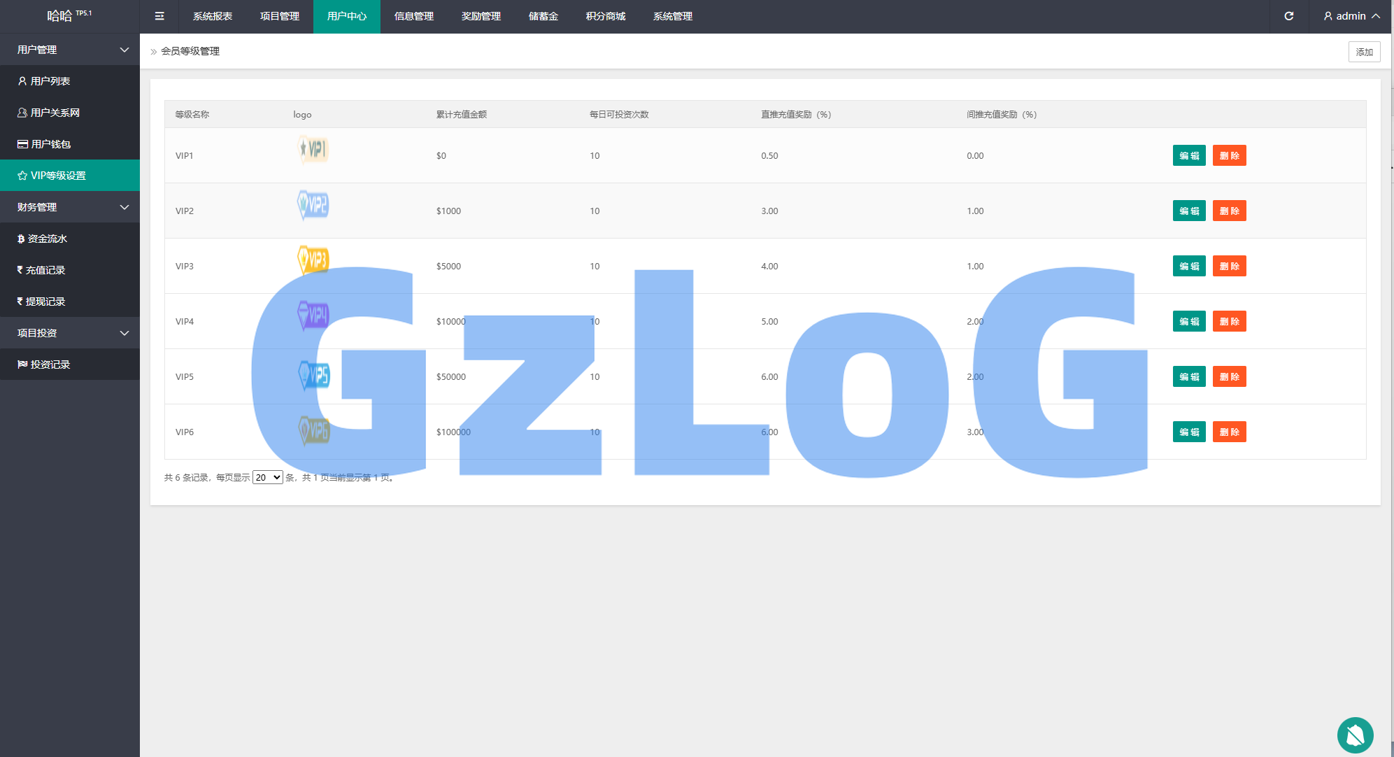多语言虚拟币量化投资系统/海外币种投资/前端vue