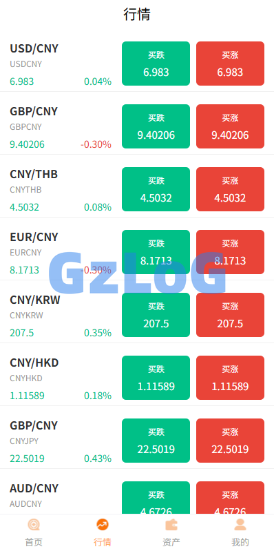 多语言外汇微交易/时间盘交易/委买微盘系统