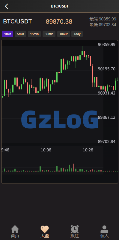 海外虚拟币竞猜投注/区块链竞猜游戏/开奖预设