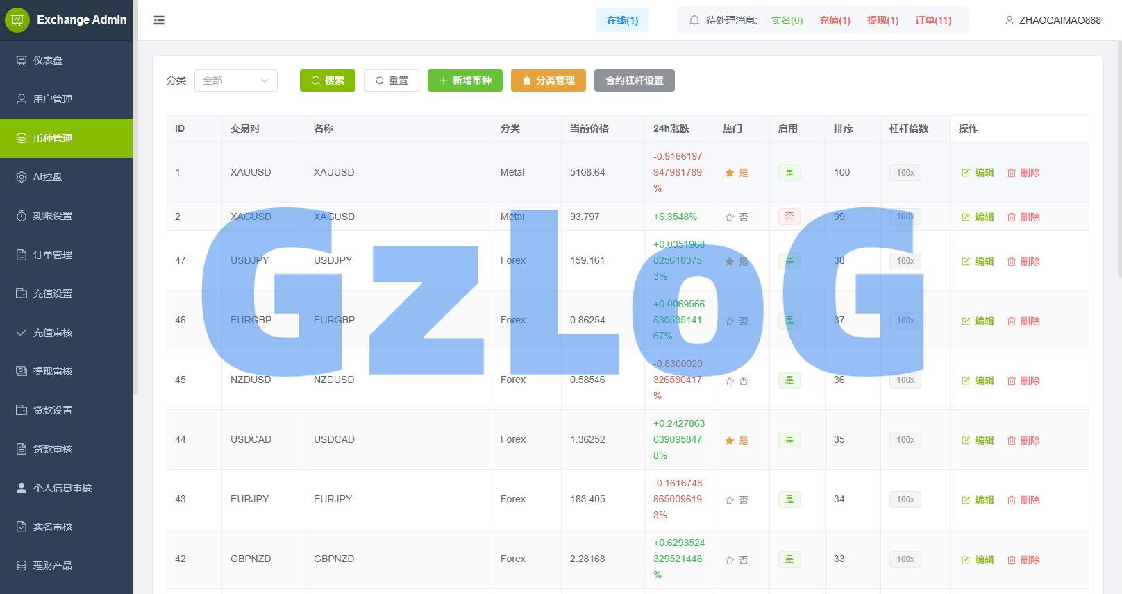 多语言DAPP综合盘交易所/外汇/虚拟币/贵金属/AI控盘
