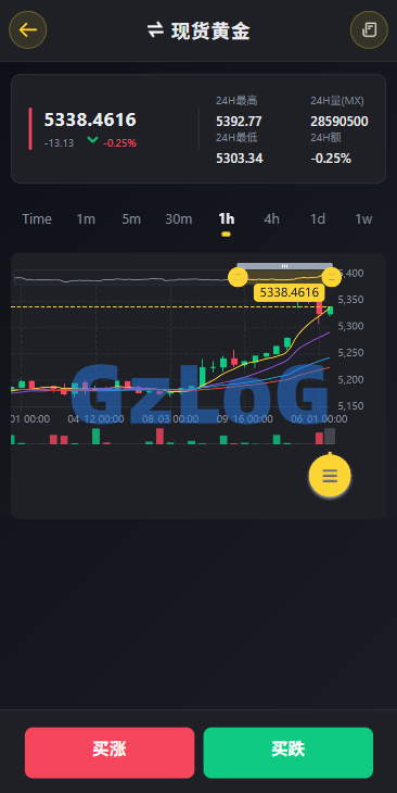 多语言仿币安微盘系统/期货时间盘/实名认证/信用分