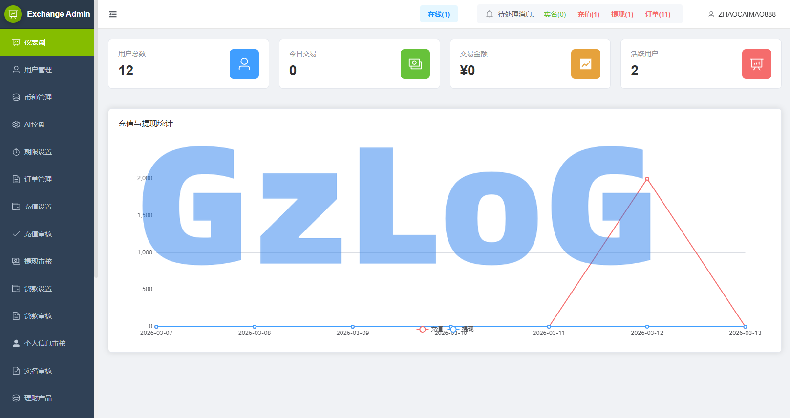 多语言DAPP综合盘交易所/外汇/虚拟币/贵金属/AI控盘