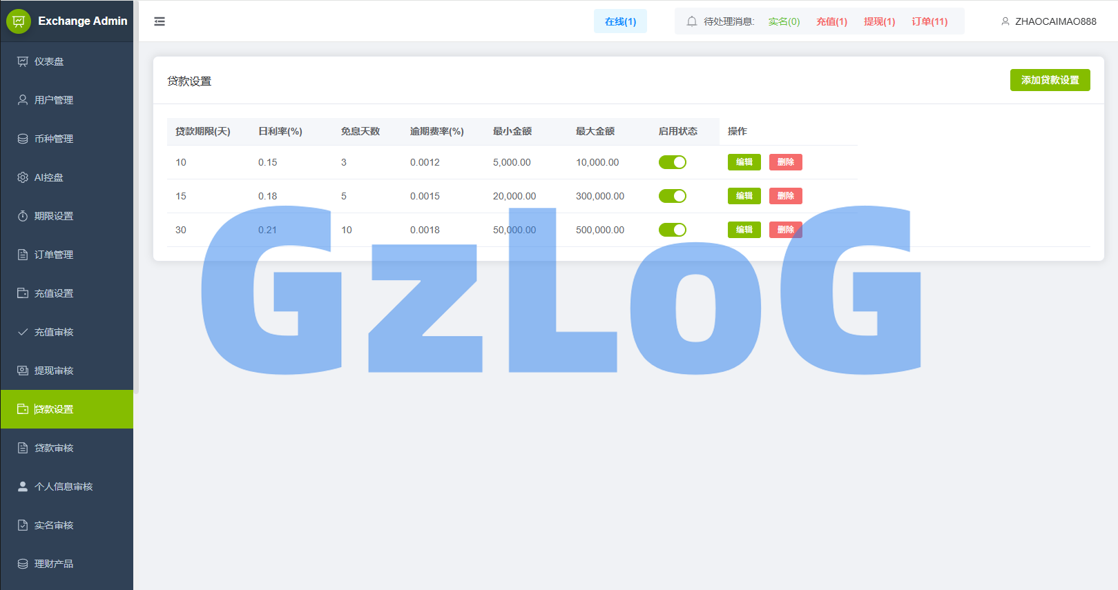 多语言DAPP综合盘交易所/外汇/虚拟币/贵金属/AI控盘