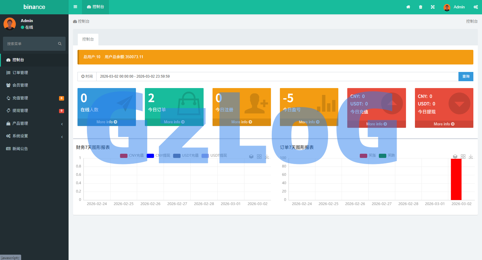 多语言仿币安微盘系统/期货时间盘/实名认证/信用分