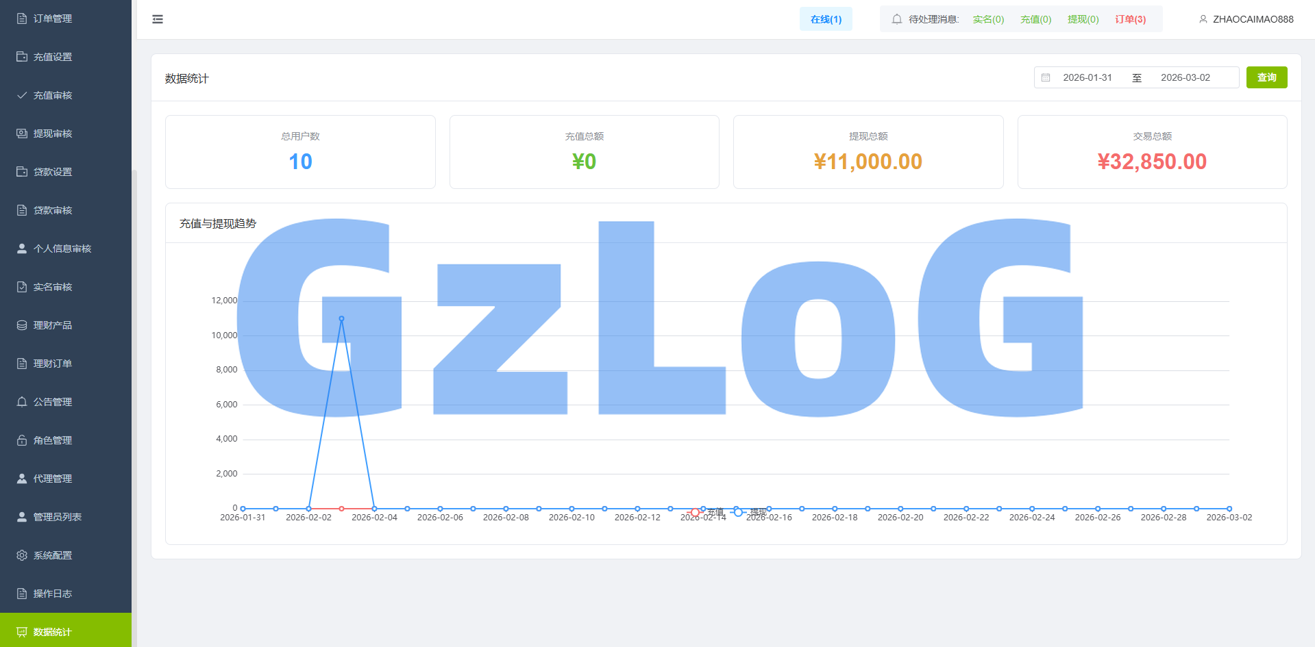 海外st7交易所系统/外汇/虚拟币/贷款/理财/AI控盘