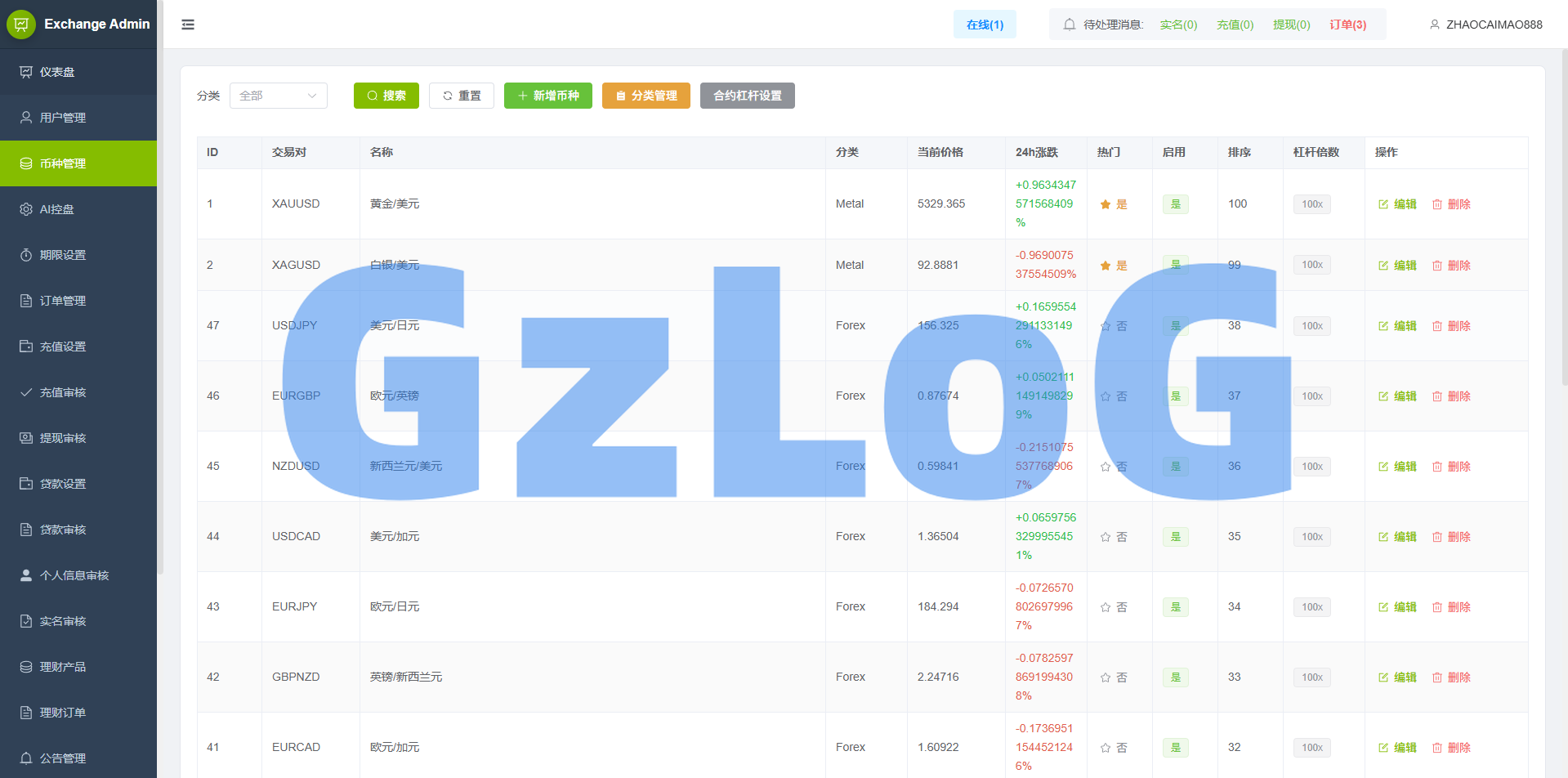 海外st7交易所系统/外汇/虚拟币/贷款/理财/AI控盘