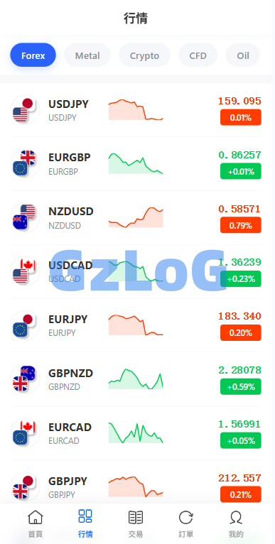 多语言DAPP综合盘交易所/外汇/虚拟币/贵金属/AI控盘