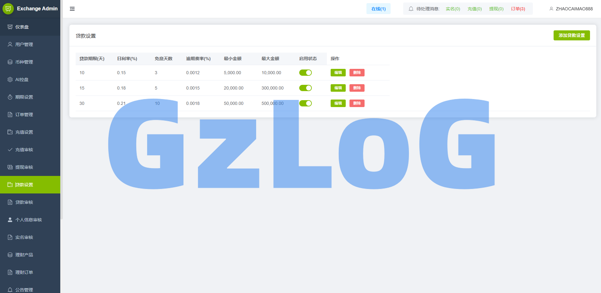 海外st7交易所系统/外汇/虚拟币/贷款/理财/AI控盘