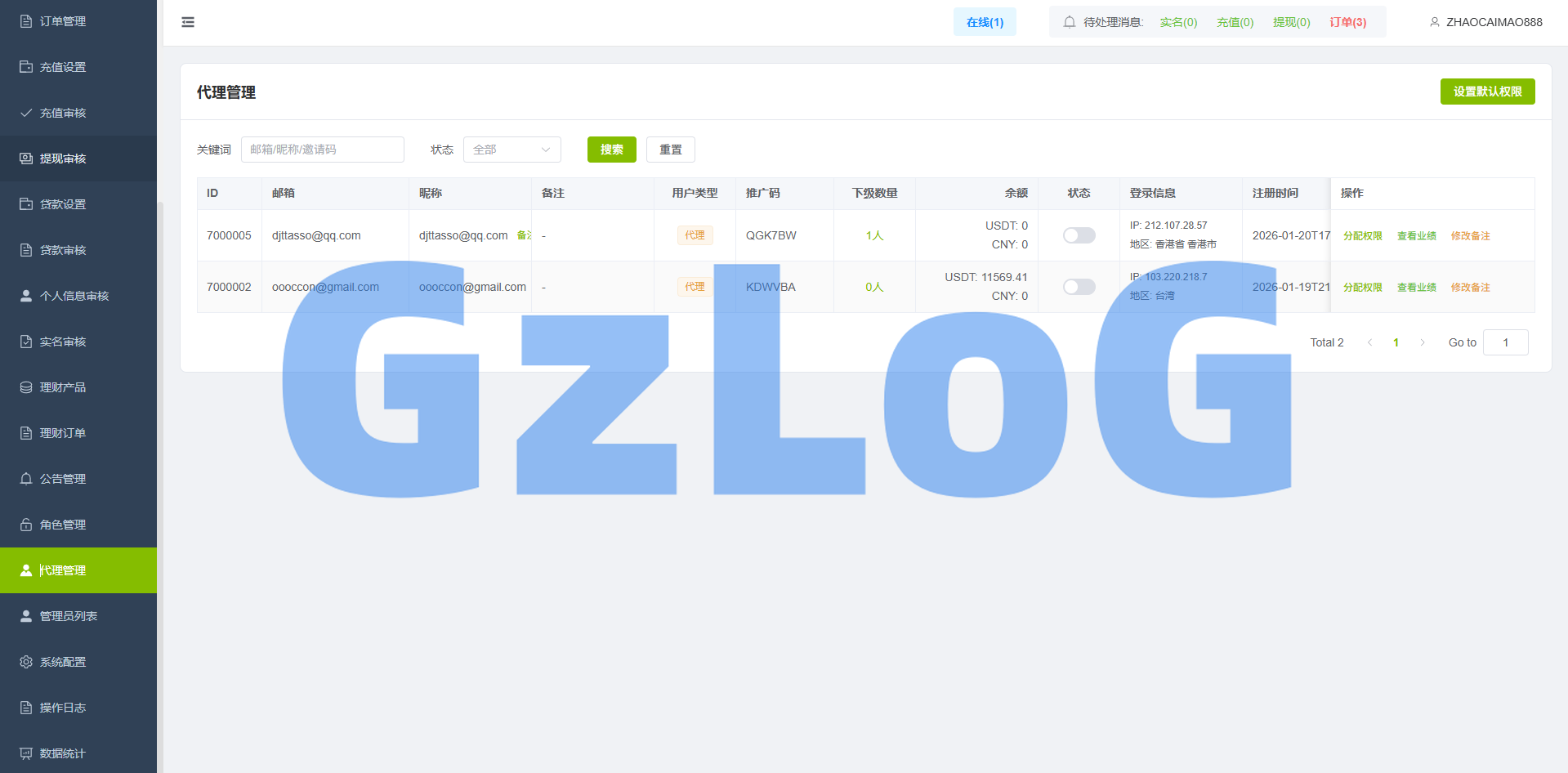 海外st7交易所系统/外汇/虚拟币/贷款/理财/AI控盘