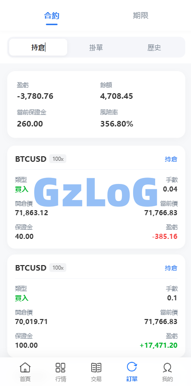 多语言DAPP综合盘交易所/外汇/虚拟币/贵金属/AI控盘
