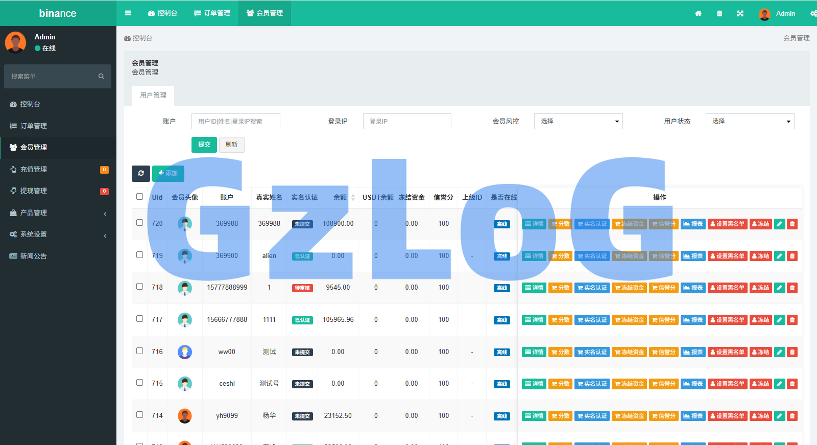 多语言仿币安微盘系统/期货时间盘/实名认证/信用分