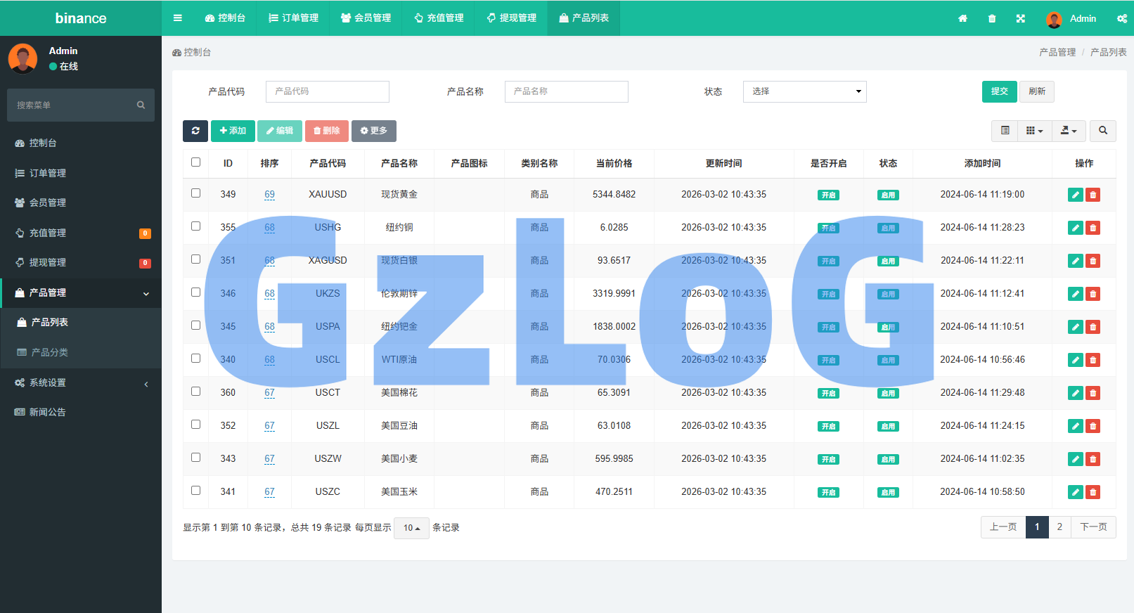 多语言仿币安微盘系统/期货时间盘/实名认证/信用分