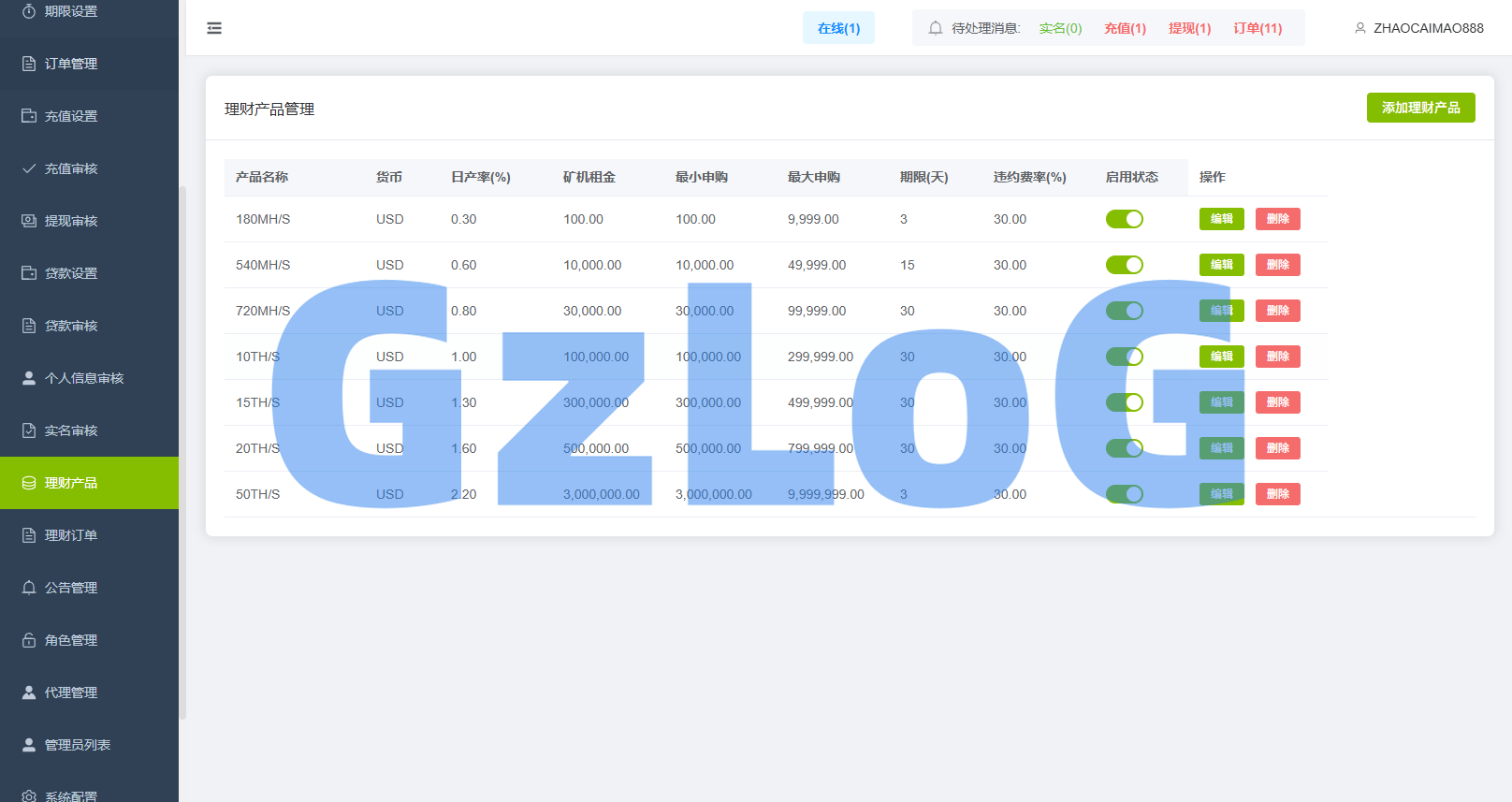 多语言DAPP综合盘交易所/外汇/虚拟币/贵金属/AI控盘