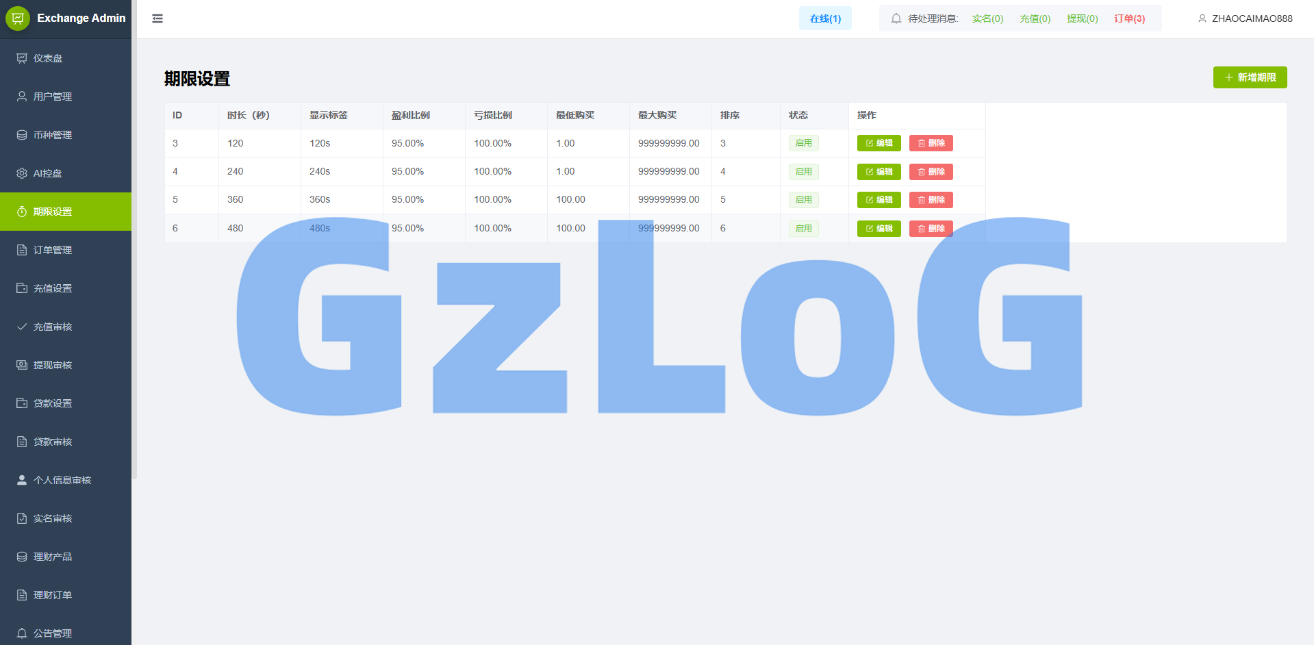 海外st7交易所系统/外汇/虚拟币/贷款/理财/AI控盘