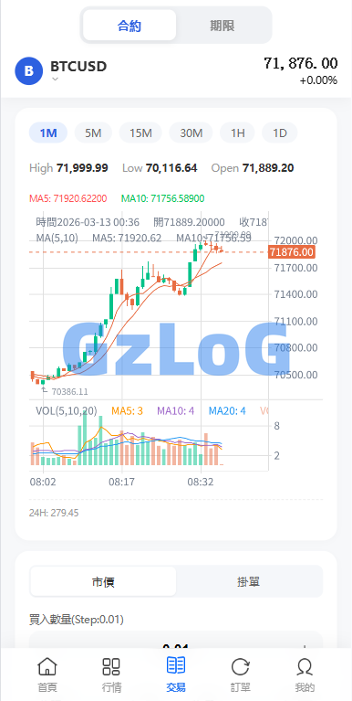 多语言DAPP综合盘交易所/外汇/虚拟币/贵金属/AI控盘