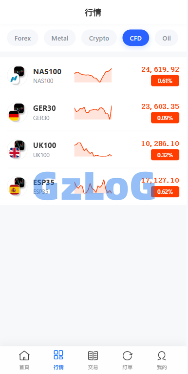 多语言DAPP综合盘交易所/外汇/虚拟币/贵金属/AI控盘