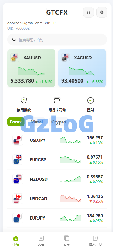 海外st7交易所系统/外汇/虚拟币/贷款/理财/AI控盘