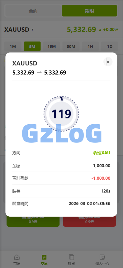 海外st7交易所系统/外汇/虚拟币/贷款/理财/AI控盘