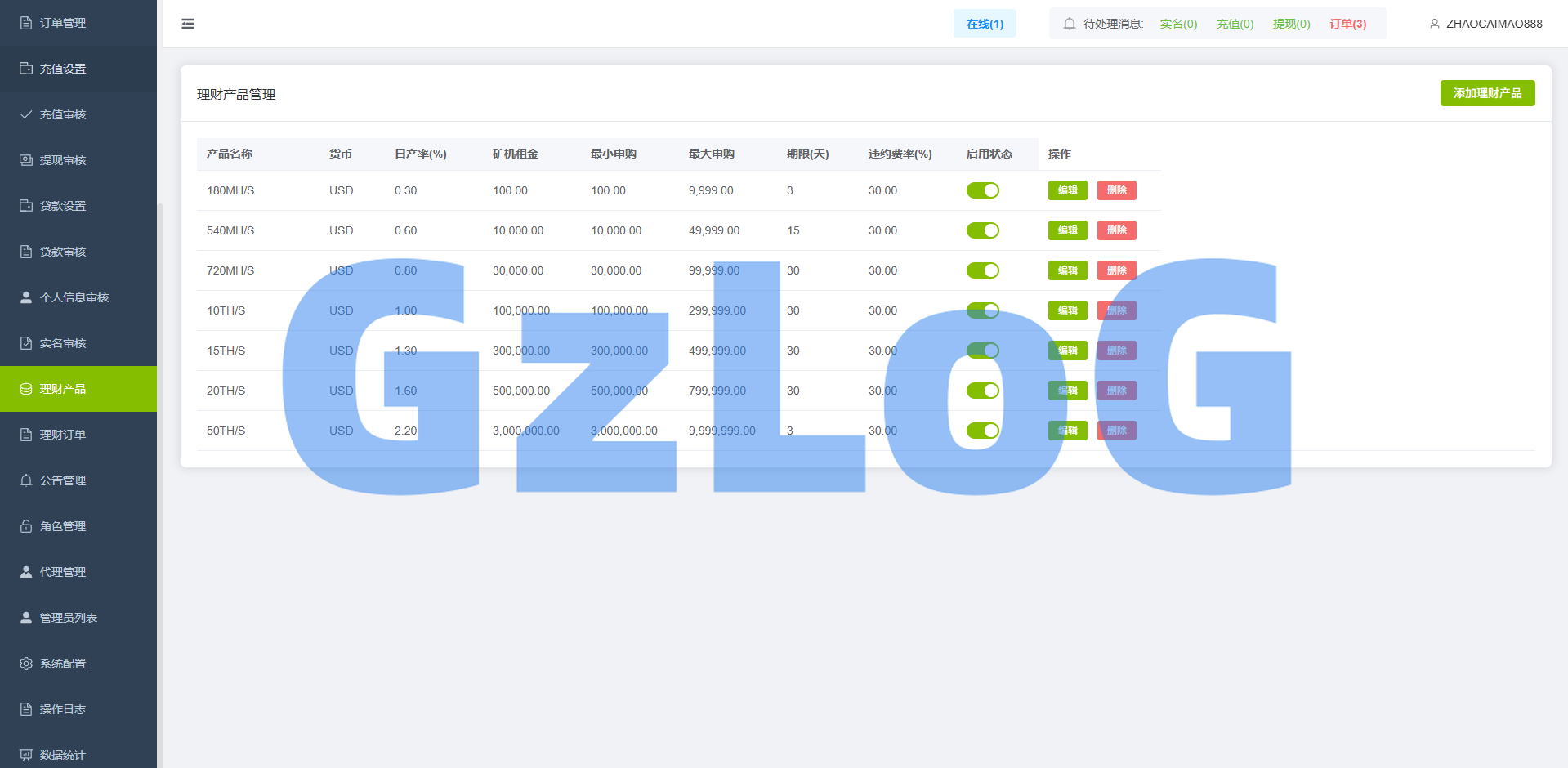 海外st7交易所系统/外汇/虚拟币/贷款/理财/AI控盘