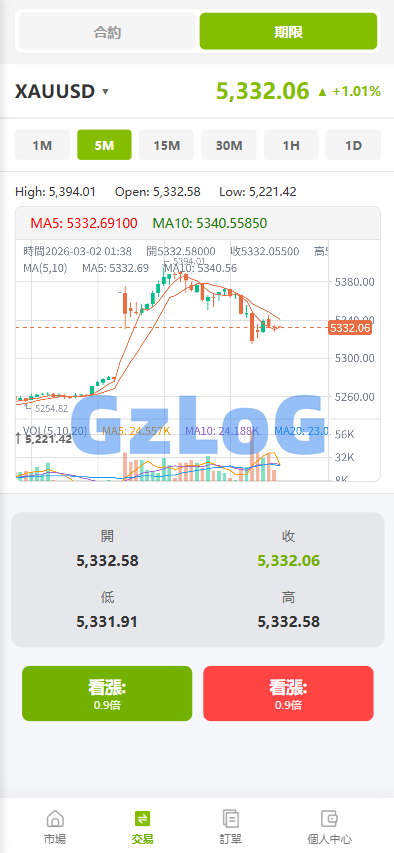 海外st7交易所系统/外汇/虚拟币/贷款/理财/AI控盘