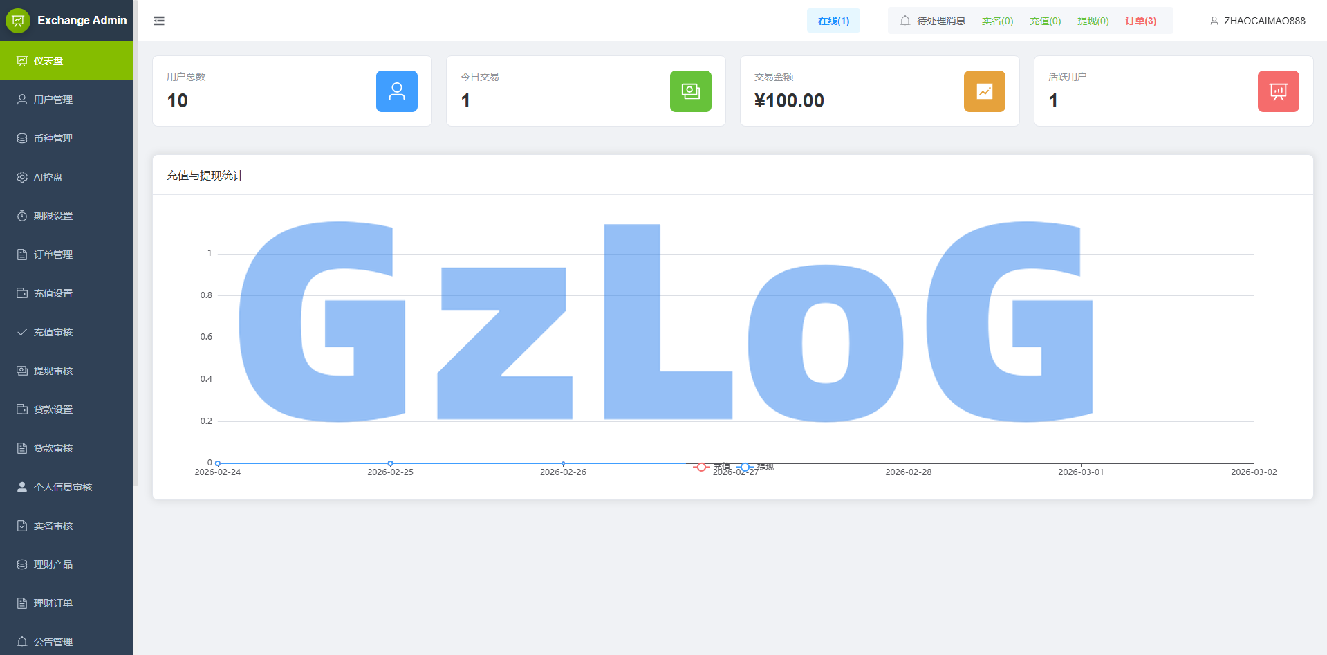 海外st7交易所系统/外汇/虚拟币/贷款/理财/AI控盘