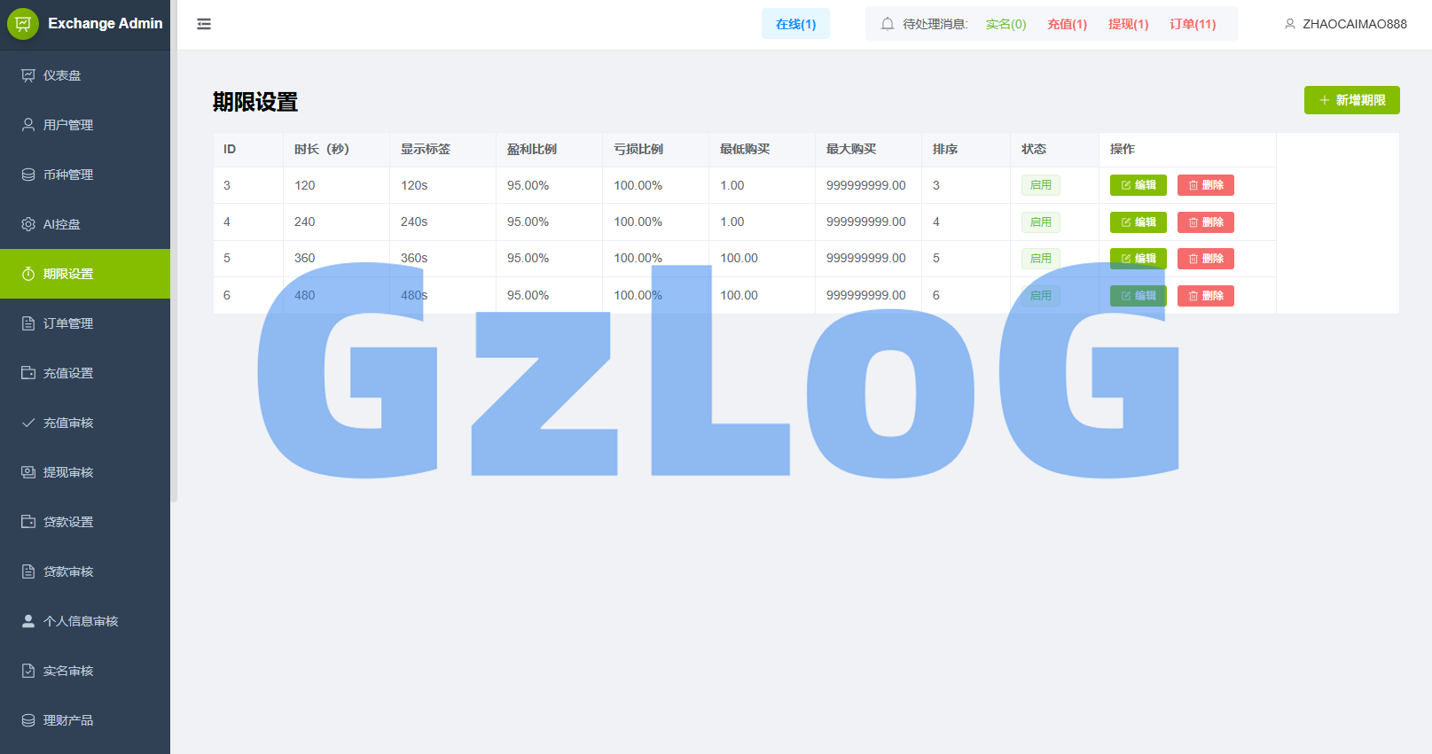 多语言DAPP综合盘交易所/外汇/虚拟币/贵金属/AI控盘