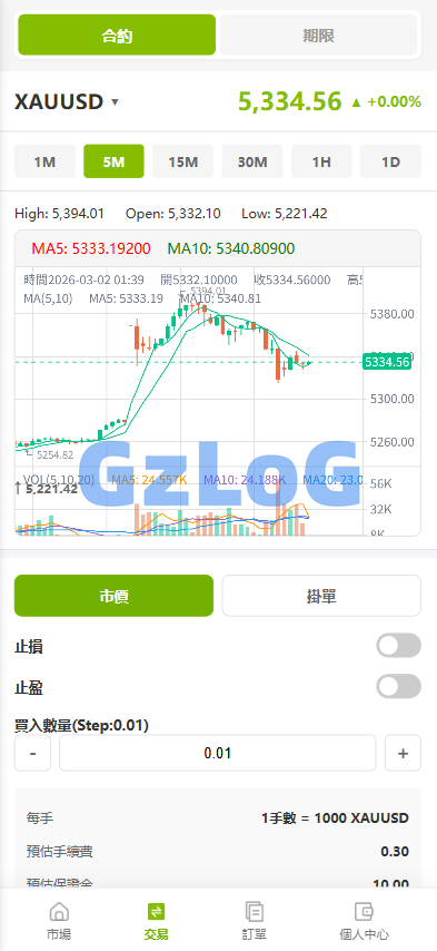 海外st7交易所系统/外汇/虚拟币/贷款/理财/AI控盘