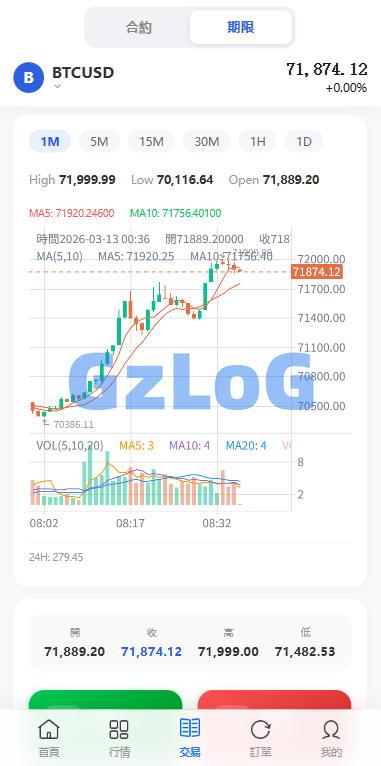 多语言DAPP综合盘交易所/外汇/虚拟币/贵金属/AI控盘