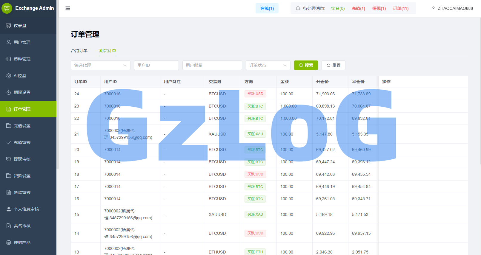 多语言DAPP综合盘交易所/外汇/虚拟币/贵金属/AI控盘