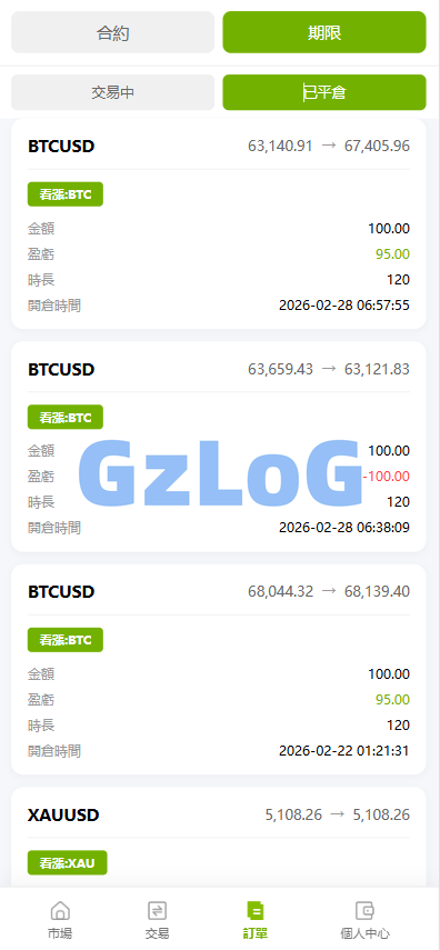 海外st7交易所系统/外汇/虚拟币/贷款/理财/AI控盘